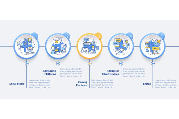 Mapping the Digital Landscape: Understanding Cyberbullying Sources